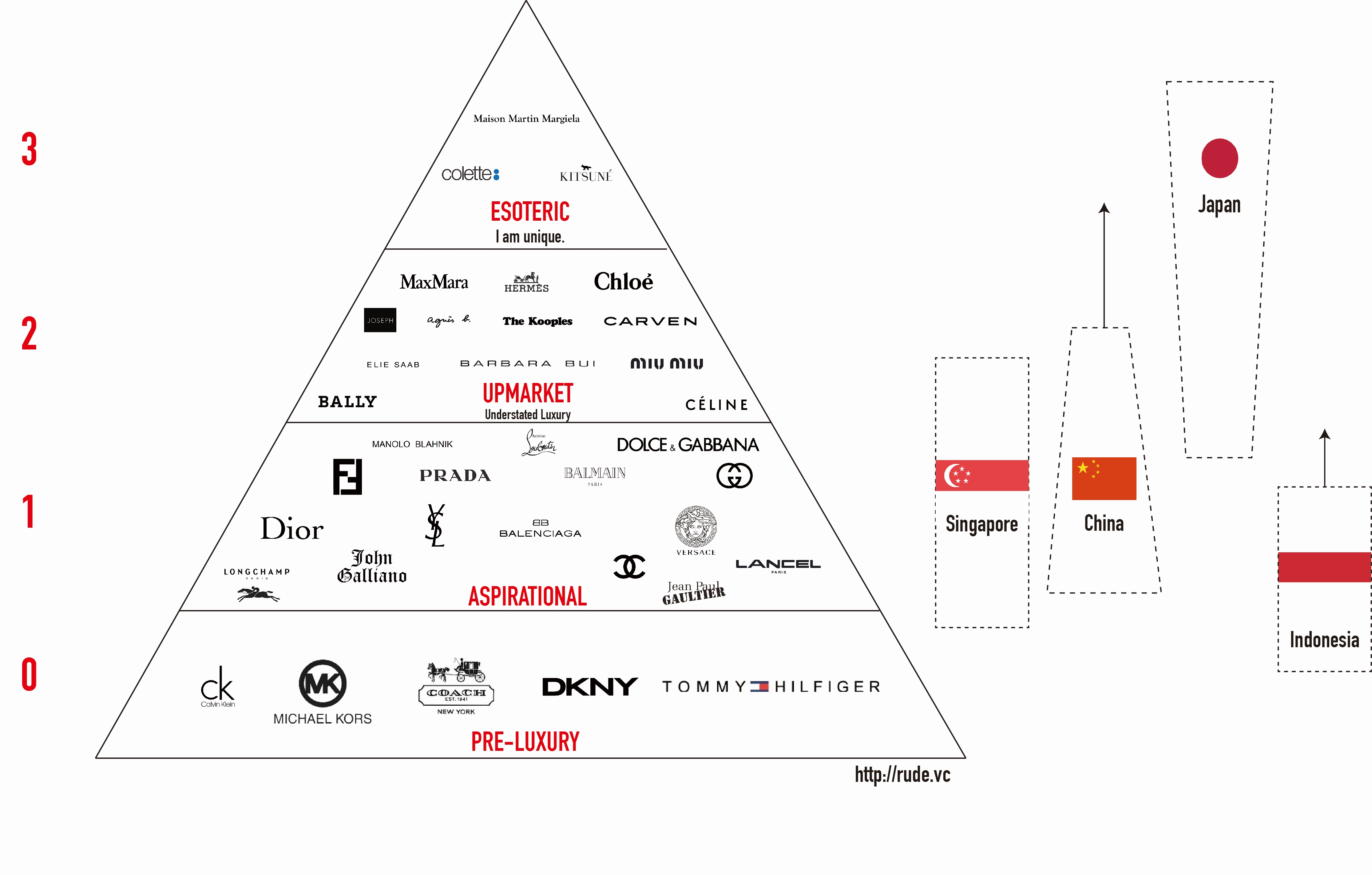 high end luxury brands luxury pyramid