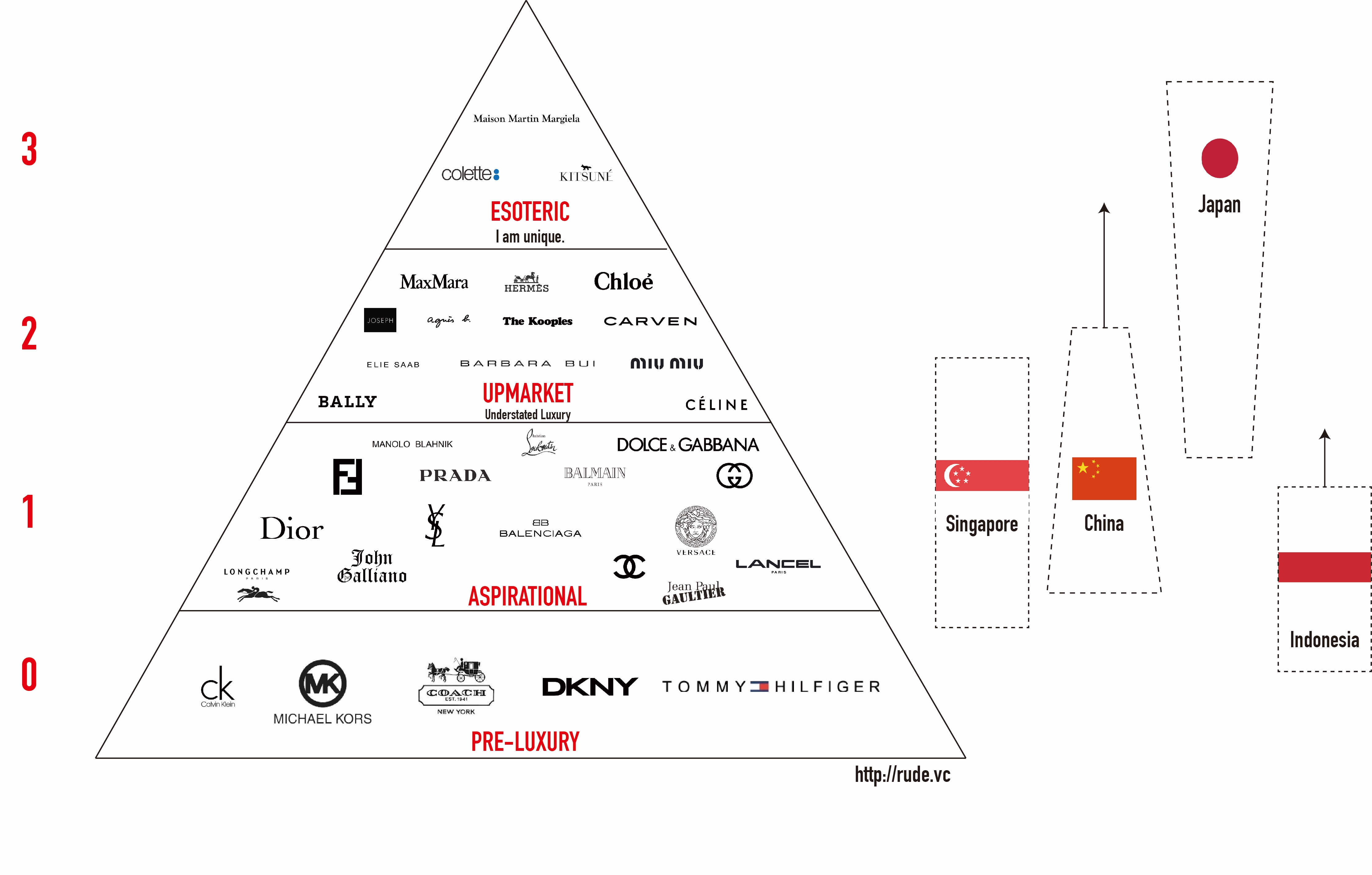 The Pyramid Of Luxury Consumption