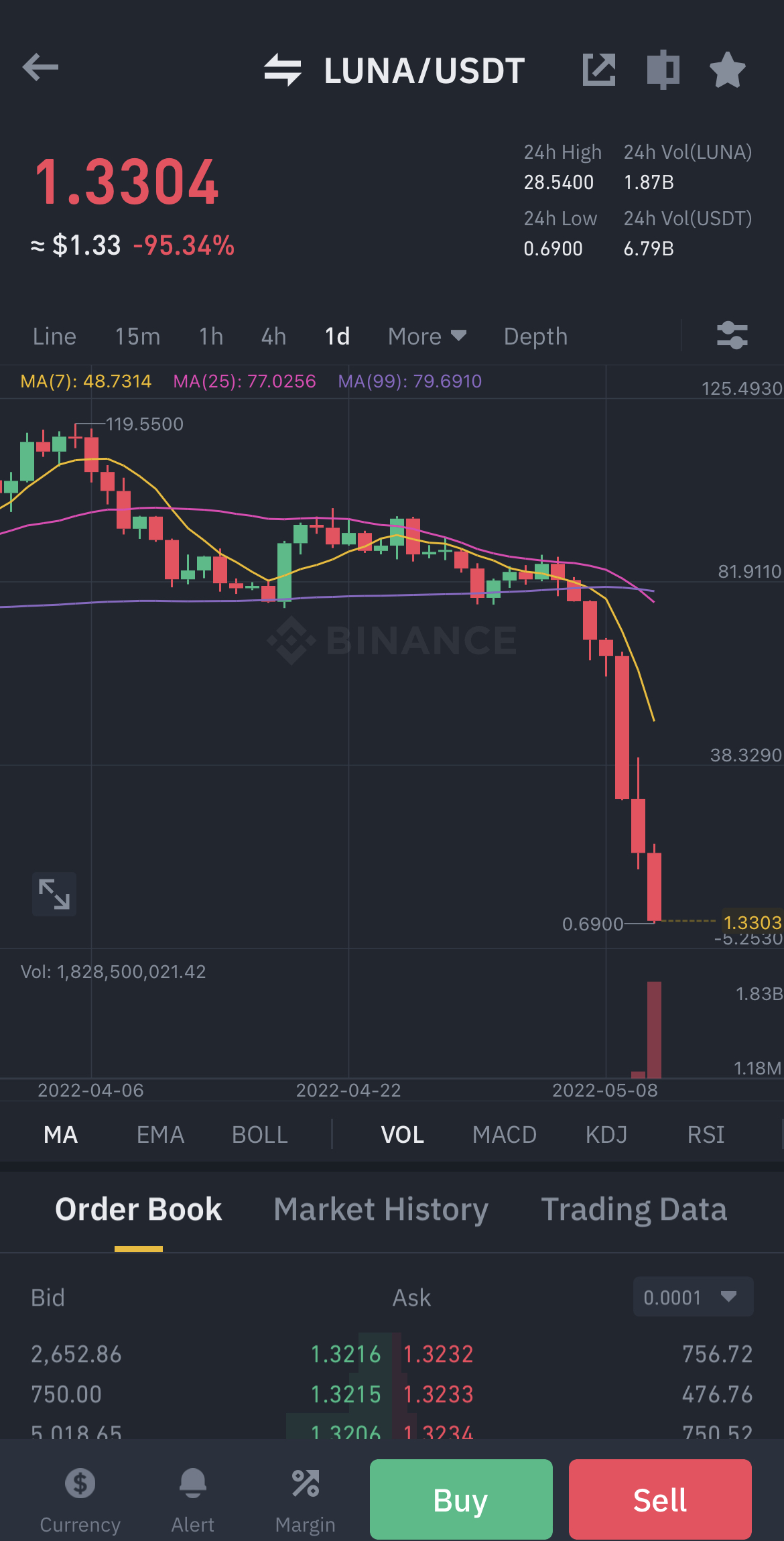 luna crypto price crash