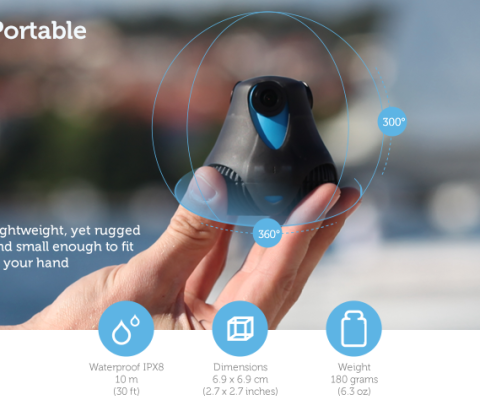 Giroptic hits it big on Kickstarter with their Full HD 360° 3D Camera