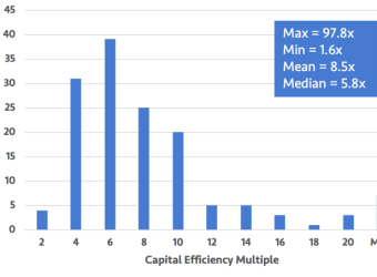 Capital inefficiency in hardware startups is a myth, period