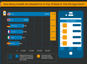 Want your app on the top of the French App Store? 8000€ will do, says TradeMob.